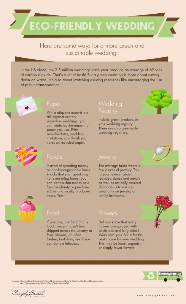 SimplyBridal Eco-Friendly Wedding Infographic